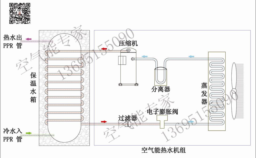 外置盤管氟循環空氣能